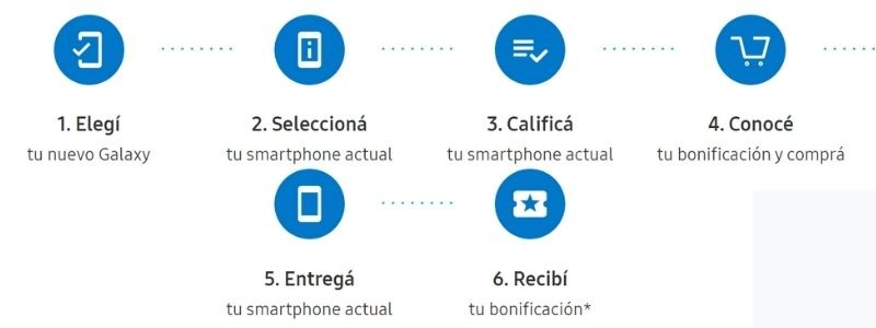 Plan Canje Samsung